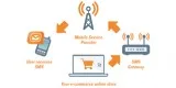 A2P Messaging Services in India