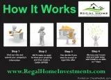 Has you property been listed but is not selling
