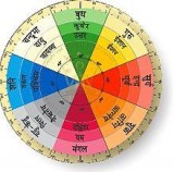 Vastu Astrology Service India &ndash Astrologer Anand Shastri Ji