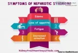 Best Iga Nephropathy Ayurvedic Treatment in Delhi