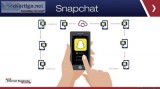 Snapchat Marketing Profits Plan