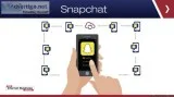 Snapchat Marketing Profits Plan