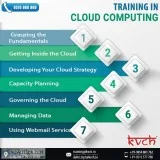  cloud computing certification training