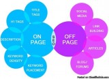What is on page and off page SEO optimization