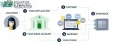 Get The Best EChecks Payment Processing For Merchant Account