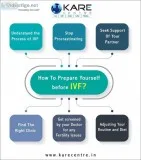 Be Prepared To Welcome Your Baby  Kare Centre IVF