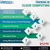  cloud computing training courses 