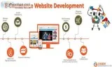 Top Benefits of Ecommerce Web Design Company