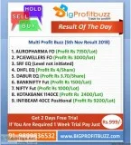 Profit in Share Market tips From Bigprofitbuzz