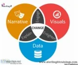 data science training in Madhapurf