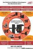 Exothermically welded connection to eliminate joint failure
