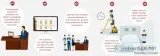 Get great Hospitality Housekeeping Software