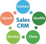 Salesforce CRM consulting Houston