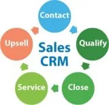 Salesforce CRM consulting Houston