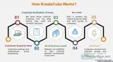 How KreateCube Works
