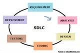 Know more about SDLC at Artoftesting