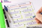 Best Consultants for Online Business Development