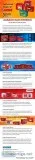 Buy The Exide Car Battery For Easy And Comfortable Drive