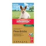 Advantix - A Leading Brand for Flea and Tick Prevention in Dogs