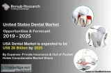 United States Dental Market is expected to surpass US 28 Billion