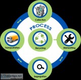 EwasteKuldeep top MPCB authorised recycling company in Pune