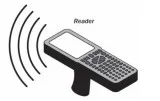 RFID Readers Suppliers and Exporters