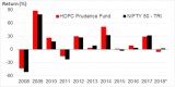 Hdfc Balanced Fund