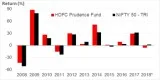 Hdfc Balanced Fund