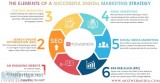 Digital Marketing Services in Chicago