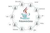 Advance Java Training and Certification in Mumbai