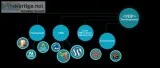 PHP Development Company  PHP Web Development