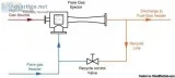 A Flare Gas Recovery System gives various ecological and financi