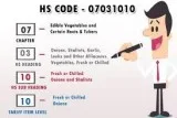 HSN Code