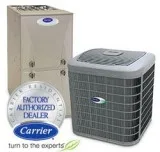 It s Time to replace your old central Ac units