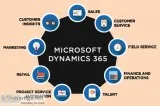 microsoft dynamics 365 partners Ohio