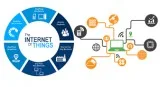 IOT