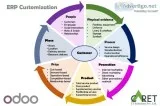 Odoo Customization  Odoo ERP Customization  Odoo Customization S