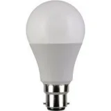 India Best LED Light Manufacturers