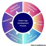 Flutter app development company  Hire flutter developer