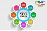 Best Advertising Agency in Delhi AddtoGoogle
