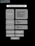 What is PDM (Product Data Management) and PLM (Product Lifecycle