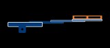 Double Depth Telescopic Forks for load handling devices or Teles