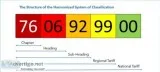 Search HS Code Online to Categorize Goods While Trading