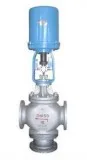 Top Control Valve Manufacturer in USA  Valvesonly.com