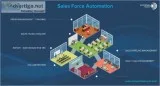Sales Force Automation