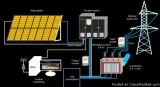 Solar Power Manufacturers in Noida