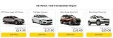Rent a Car Dalaman Airport  Dalamanhirecars.com