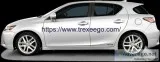 Cheapest Car Rental Service in India  Trexeego
