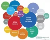 Digital Marketing Agency in India.