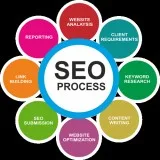 Best Company in Bangalore - Webomindapps